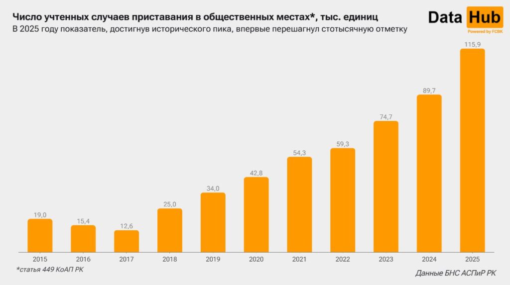Источник: DATA HUB