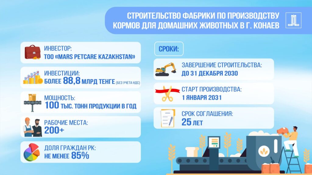 Иллюстрация — В Конаеве построят завод по производству кормов для домашних животных