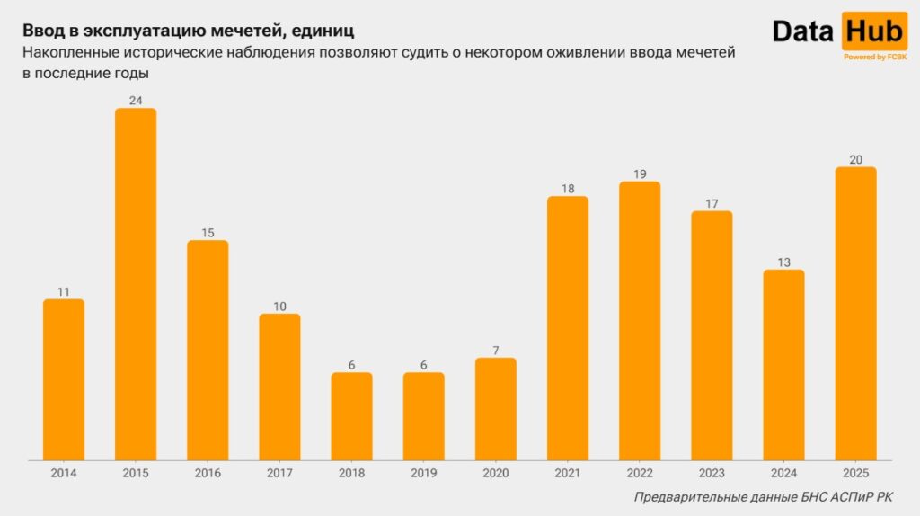Источник: DATA HUB
