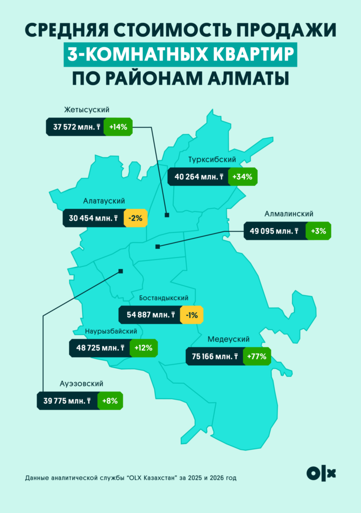 Иллюстрация — Квартирный вопрос: в каком районе Алматы дешевле купить жилье