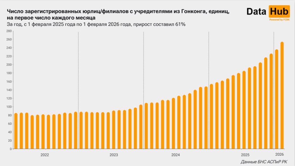 Источник: DATAHUB
