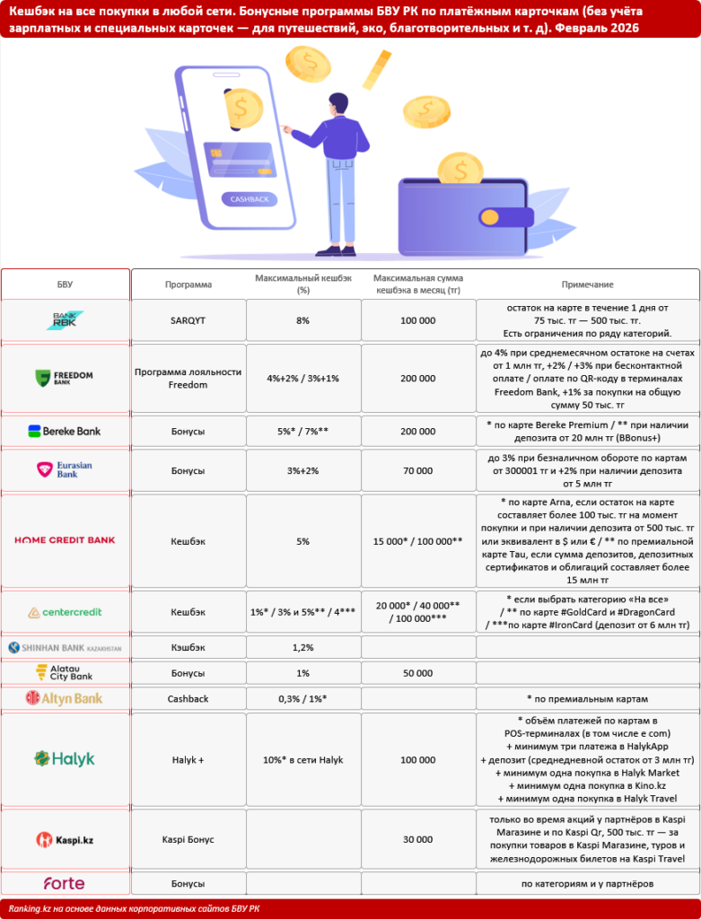 Иллюстрация — Простая формула выгоды: Bank RBK предлагает один из самых лучших кешбэков на рынке