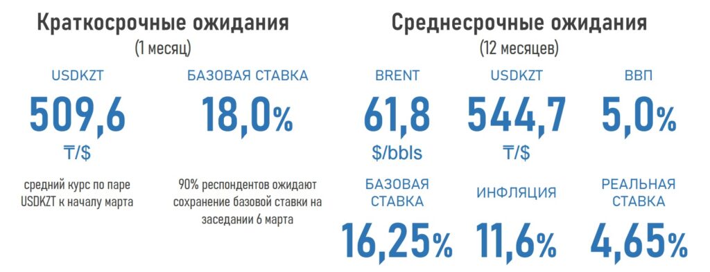 Иллюстрация — АФК: Финансовый рынок настроился на более высокую инфляцию