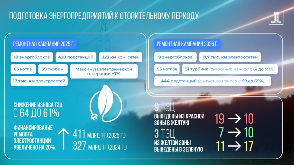Иллюстрация — Казахстан готовит модернизацию своей энергетической отрасли