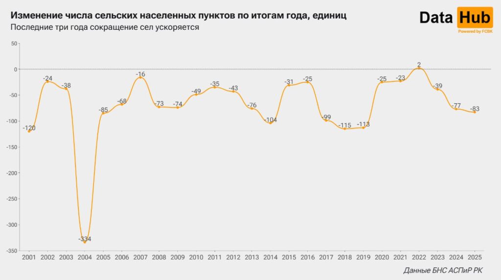 Источник: DATAHUB
