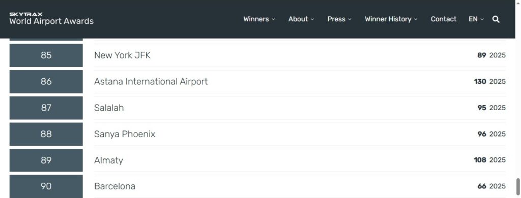 Иллюстрация — Аэропорты Астаны и Алматы попали в рейтинг лучших аэропортов мира