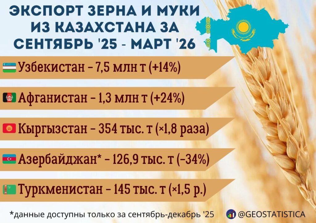 Изображение: Геостатистика