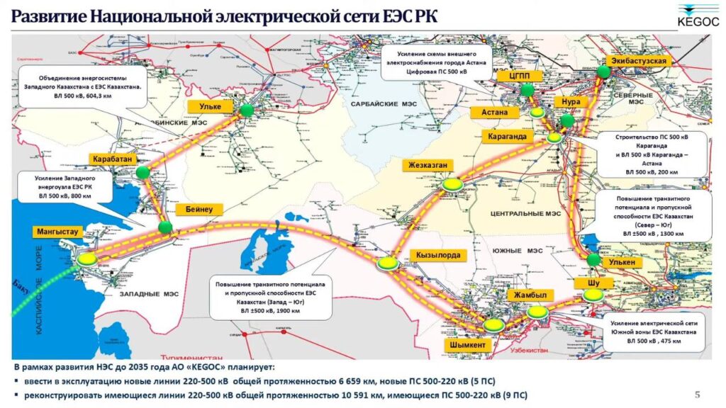 Фото: Министерство энергетики Республики Казахстан