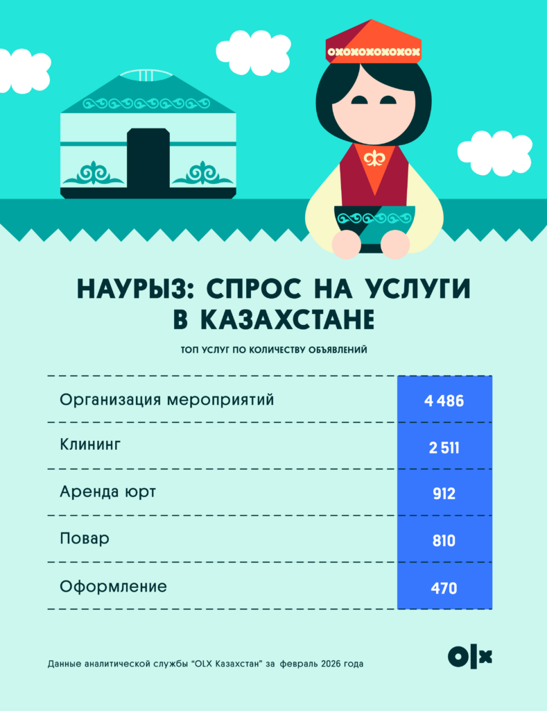 Иллюстрация — Наурыз и экономика традиций: как праздник запускает сервисный рынок