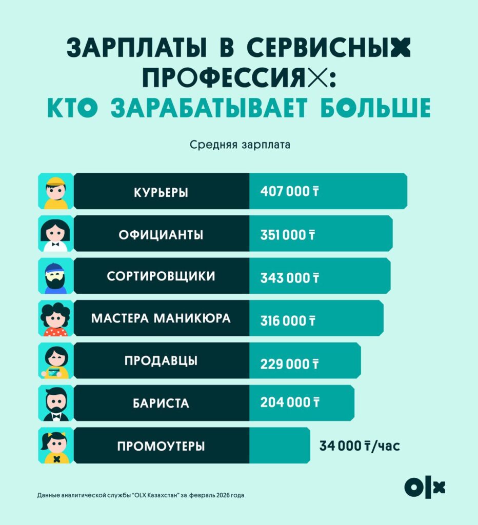 Иллюстрация — Многопрофильная карьера как новая норма: тренды казахстанского рынка труда