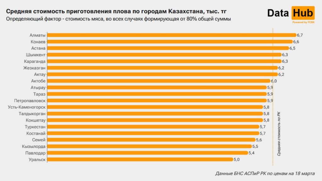 Источник: DATAHUB