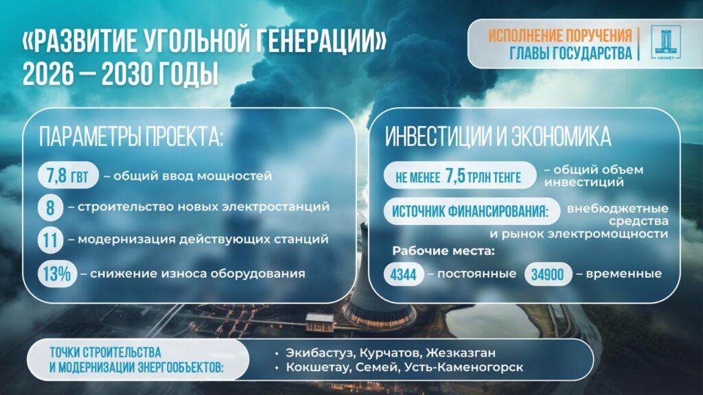 Иллюстрация — Казахстан запускает Нацпроект по угольной генерации