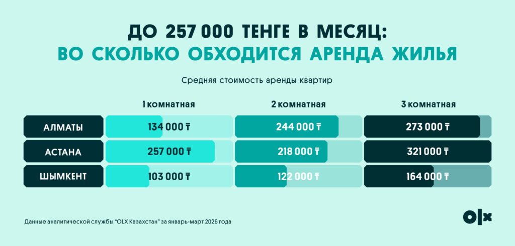 Иллюстрация — Квартира подождет: почему молодежь выбирает аренду и свободу