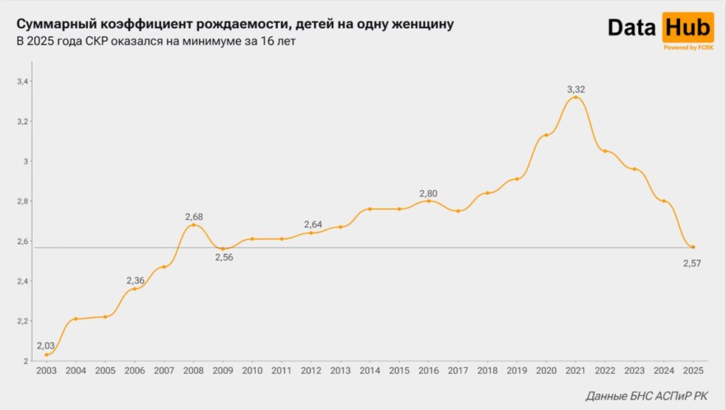Источник: DATAHUB