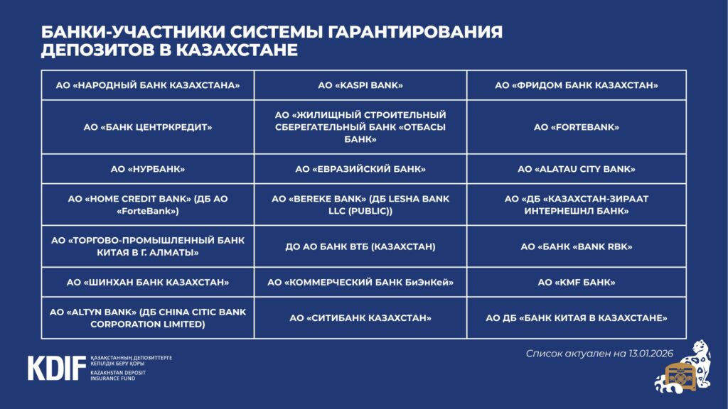 Иллюстрация — Как работает гарантия вкладов в Казахстане