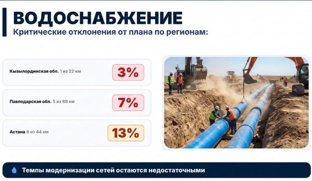 Иллюстрация — Регионы-аутсайдеры по исполнению плана-графика МЭКС назвали в проектном офисе