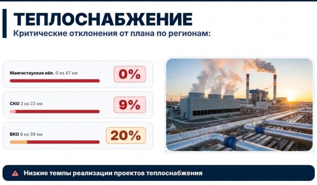 Иллюстрация — Регионы-аутсайдеры по исполнению плана-графика МЭКС назвали в проектном офисе