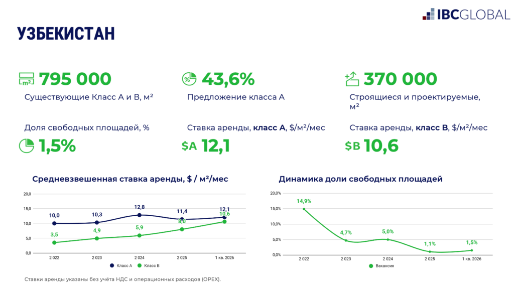 Предоставлено пресс-службой IBC Global