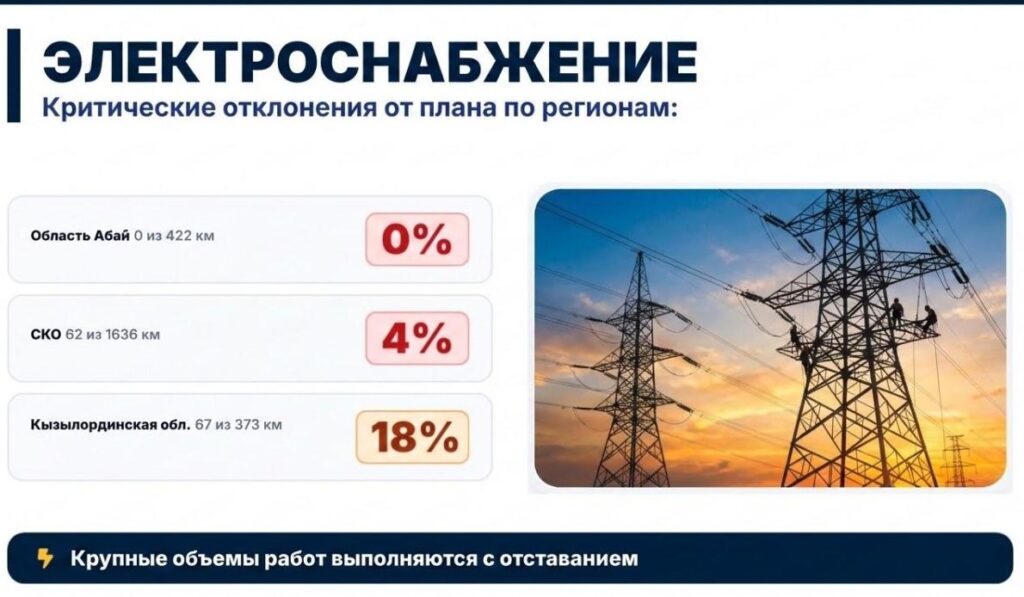 Иллюстрация — Регионы-аутсайдеры по исполнению плана-графика МЭКС назвали в проектном офисе