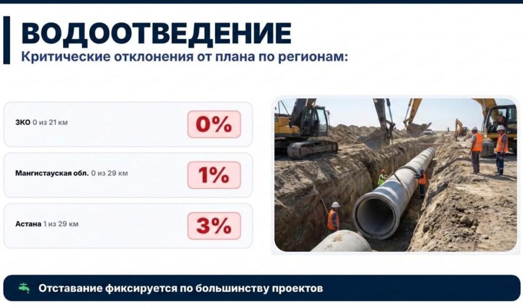 Иллюстрация — Регионы-аутсайдеры по исполнению плана-графика МЭКС назвали в проектном офисе