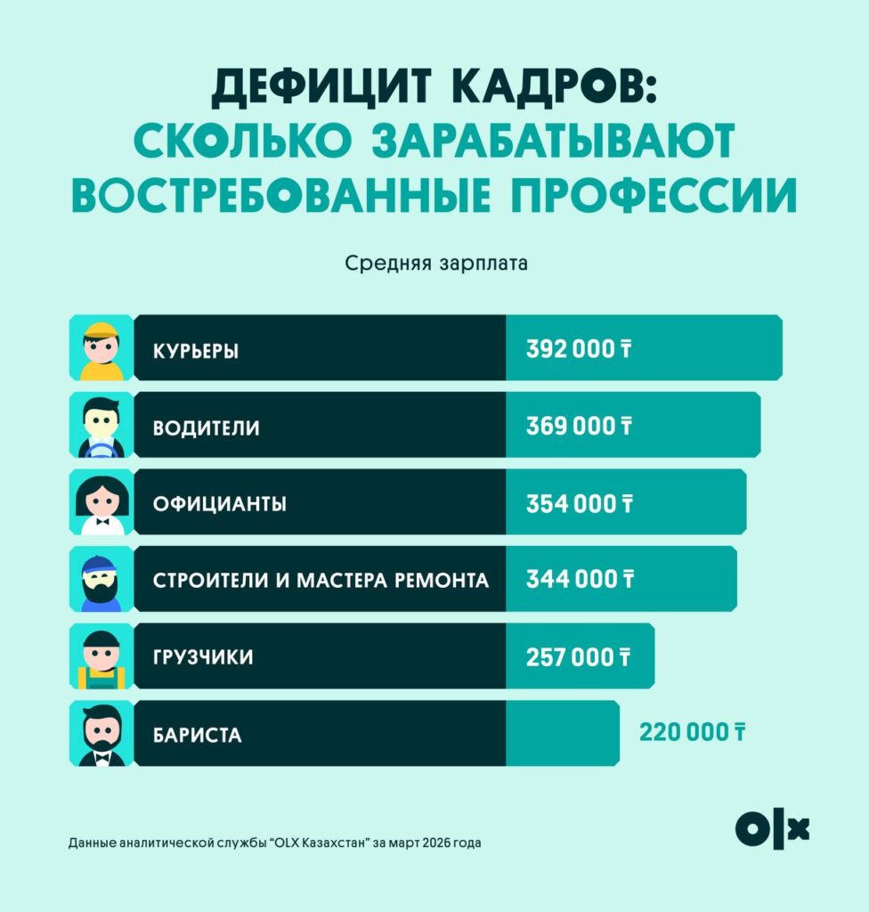 Иллюстрация — Не хватает рук: почему весной растет спрос на рабочих и линейных специалистов