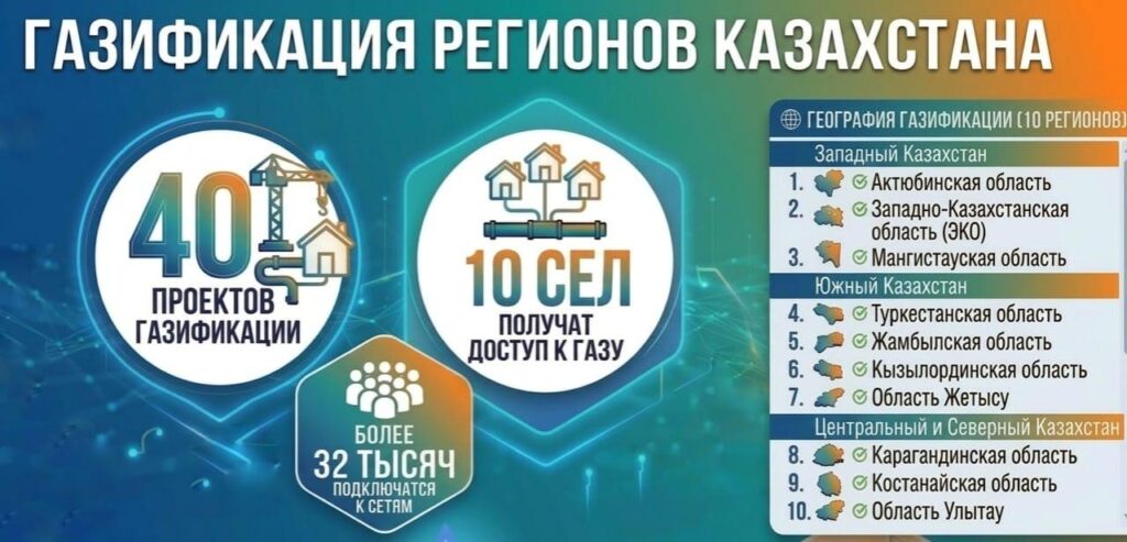 Таблица: Минэнерго РК