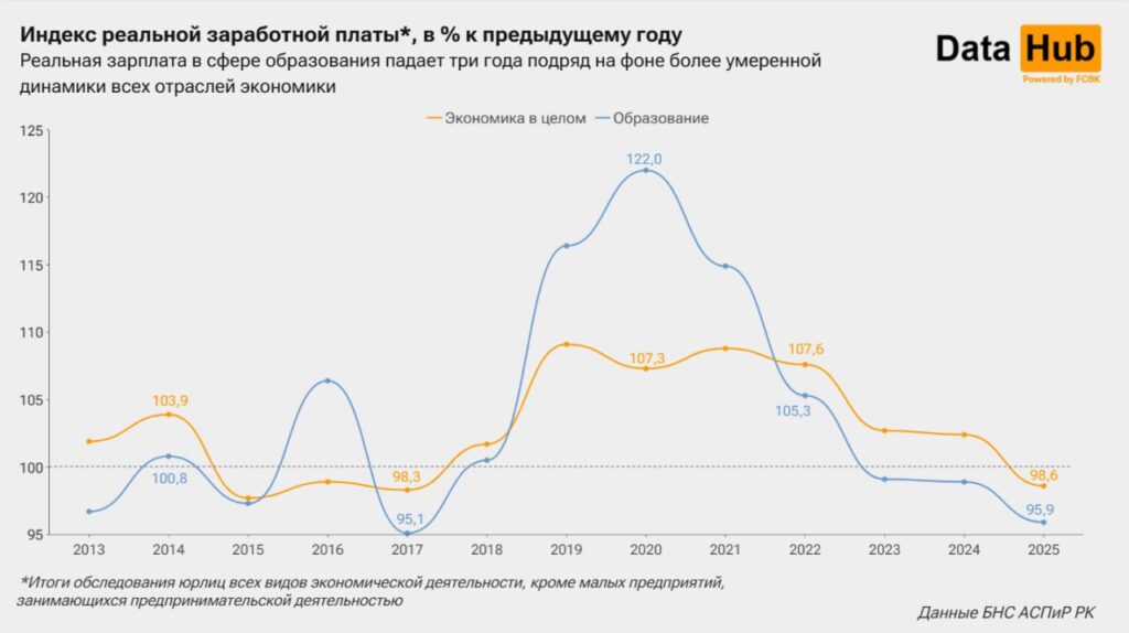 Источник: DATAHUB