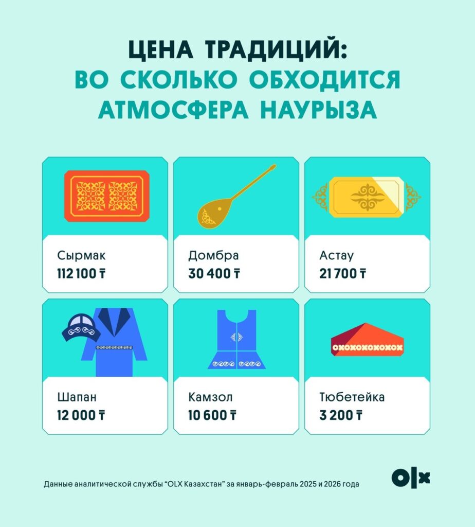 Иллюстрация — Возвращение к корням: как локальные праздники становятся драйвером спроса