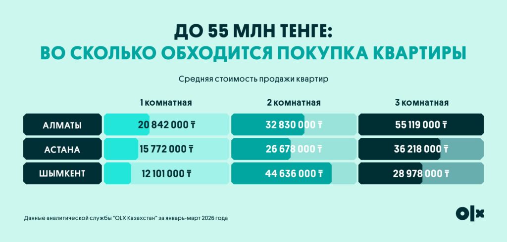 Иллюстрация — Квартира подождет: почему молодежь выбирает аренду и свободу