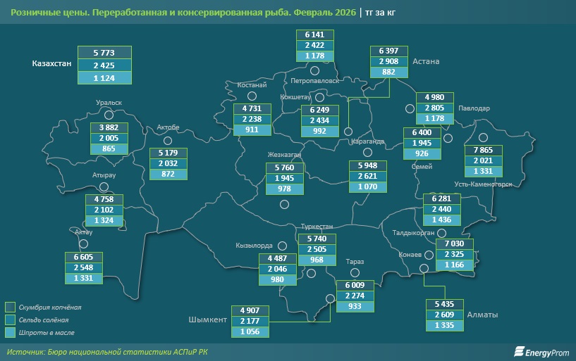 Иллюстрация — Рыба и морепродукты в Казахстане подорожали на 16%