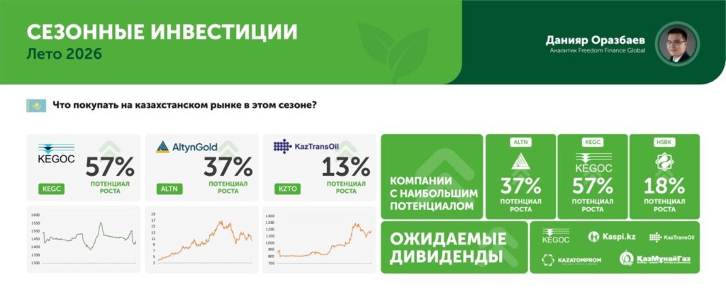 Иллюстрация — Что принесет лето-2026 инвесторам: ключевые инвестиционные идеи сезона