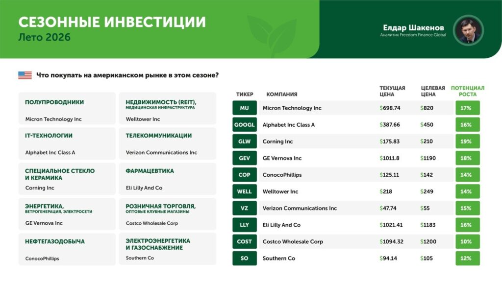 Данные актуальны на 20.05.2026.