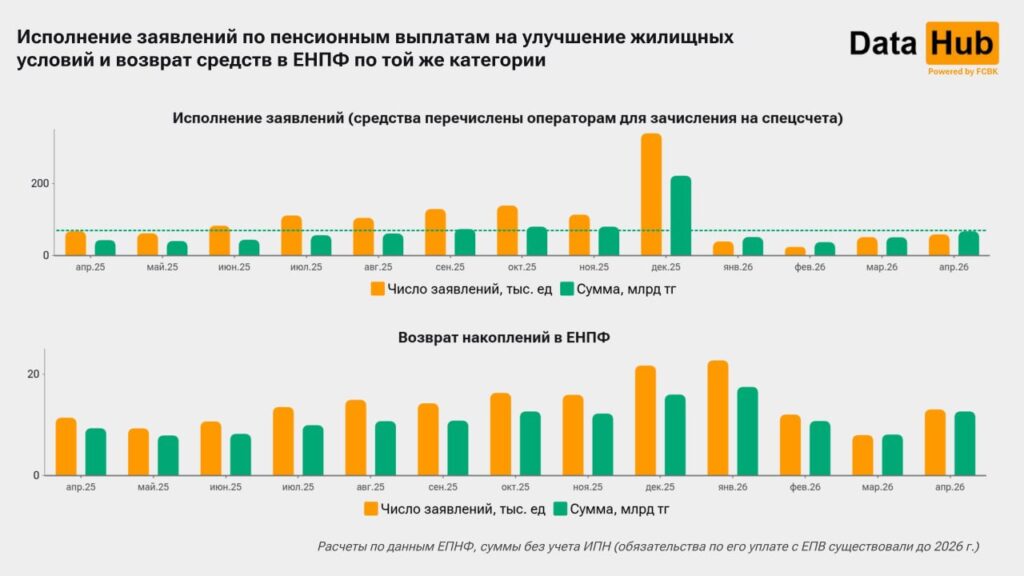 Иллюстрация — Пенсионные изъятия на жилье выросли на треть