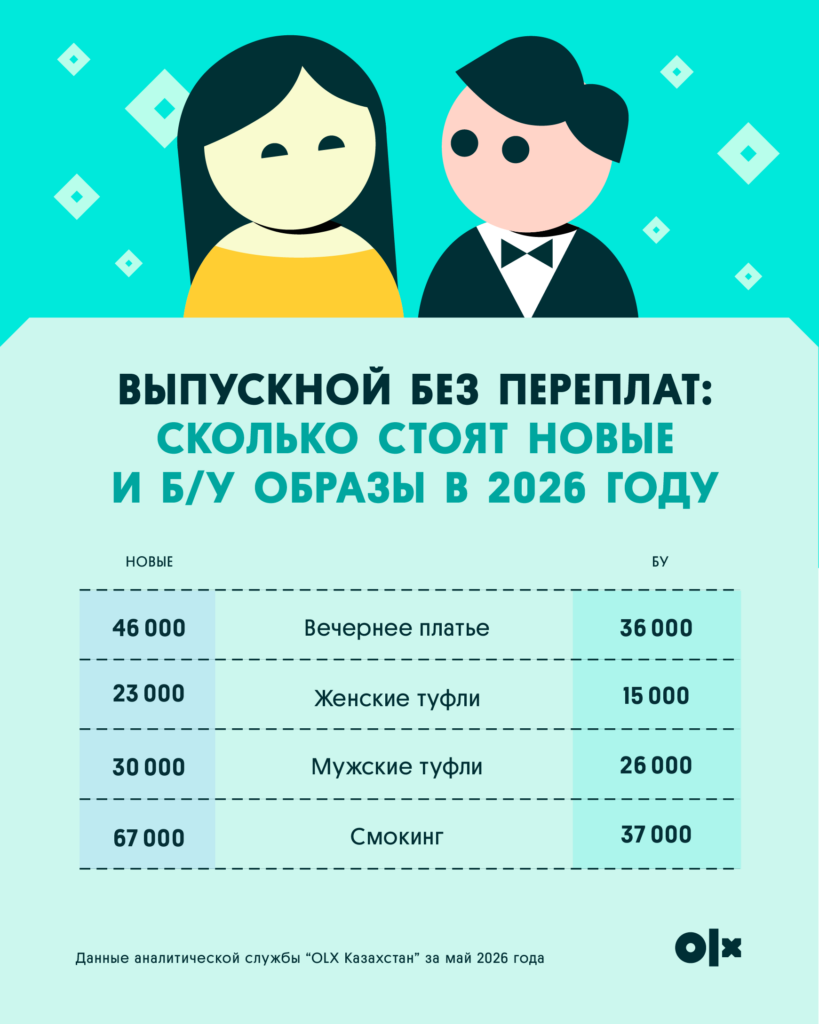 Иллюстрация — Платья на один вечер: почему выпускники все чаще покупают и перепродают вещи после выпускного