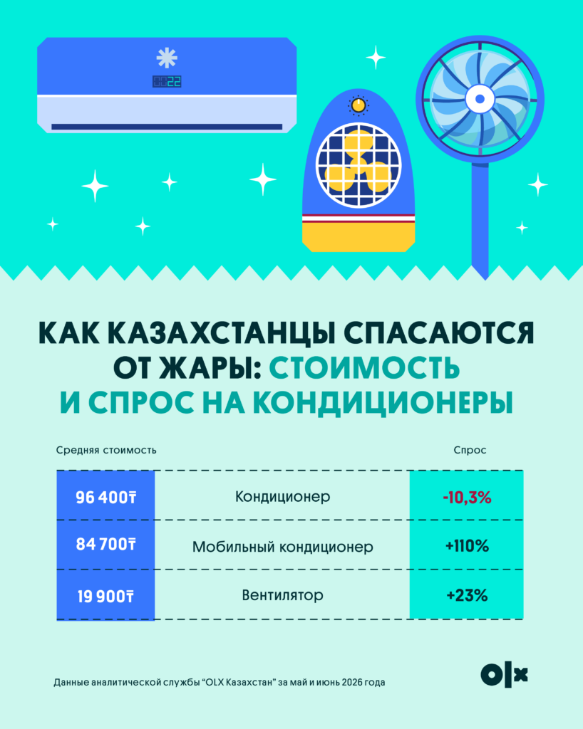 Иллюстрация — Цена жары: как меняется рынок климатической техники с наступлением лета