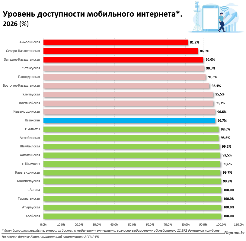 Источник: Finprom