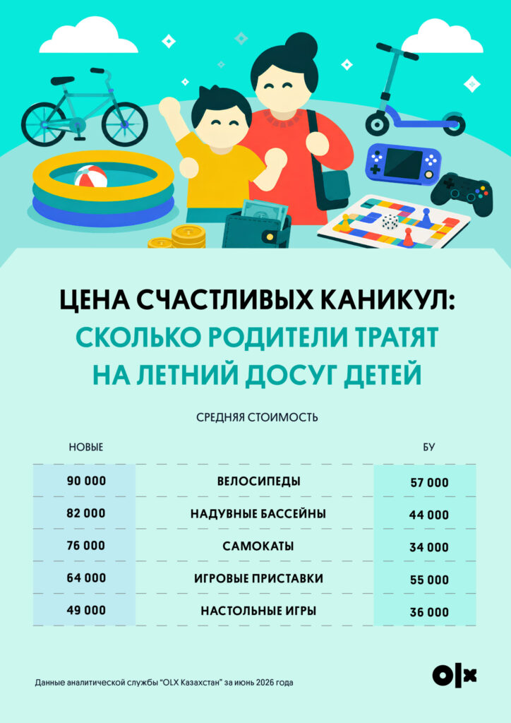 Иллюстрация — Экономика каникул: как меняются расходы родителей летом