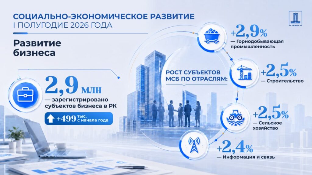 Иллюстрация — В Казахстане сократилось число проверок бизнеса