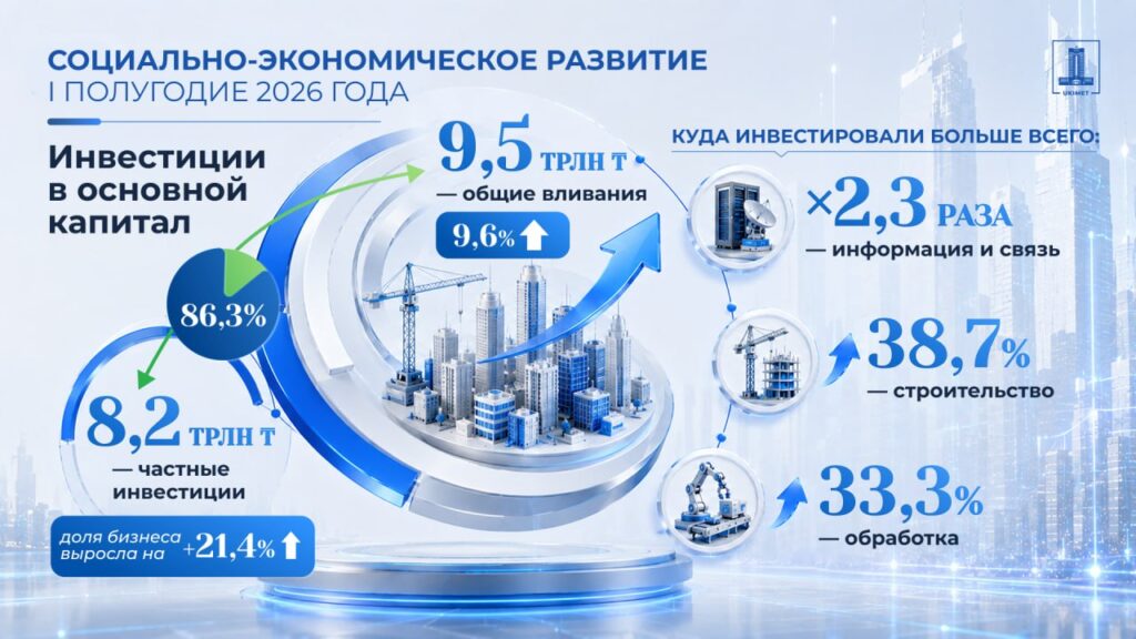 Иллюстрация — В Казахстане сократилось число проверок бизнеса