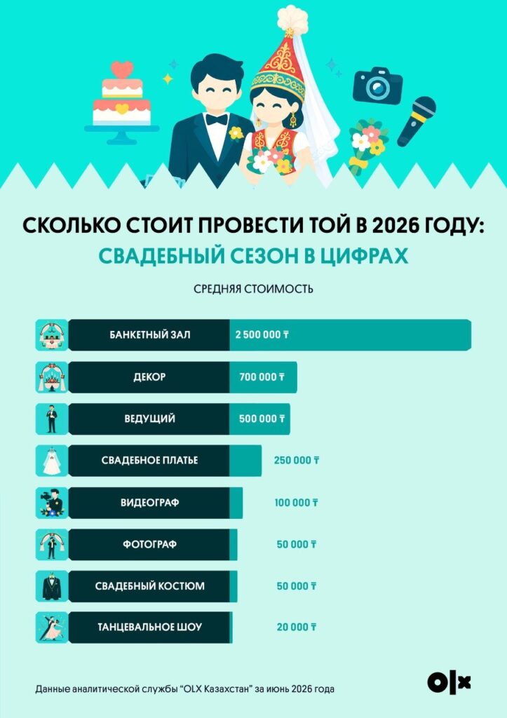 Иллюстрация — Грусть или радость: сколько стоит той в 2026 году?