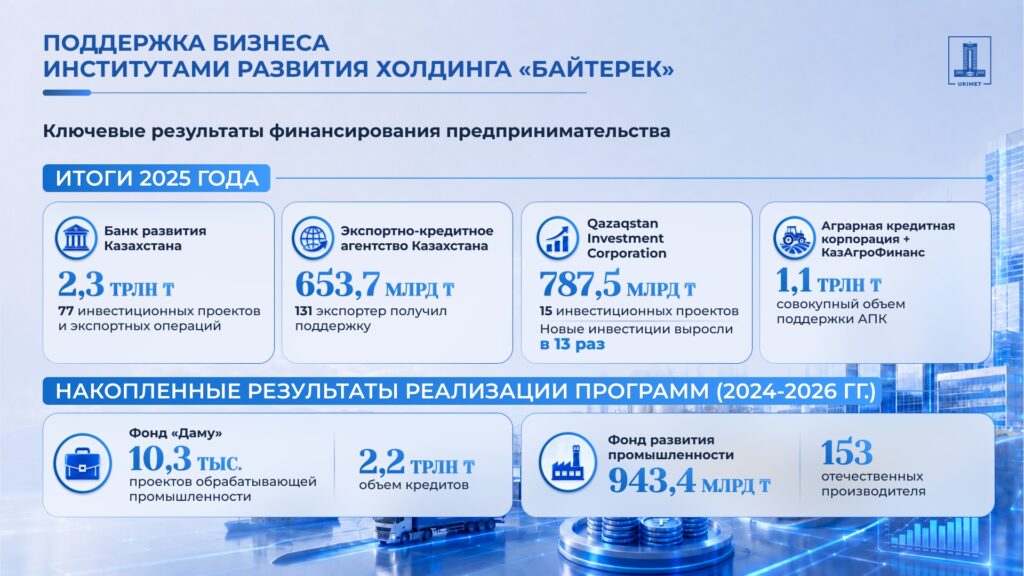 Иллюстрация — Развитие собственного производства и импортозамещение: как реализуются поручения Президента по усилению мер поддержки отечественных товаропроизводителей