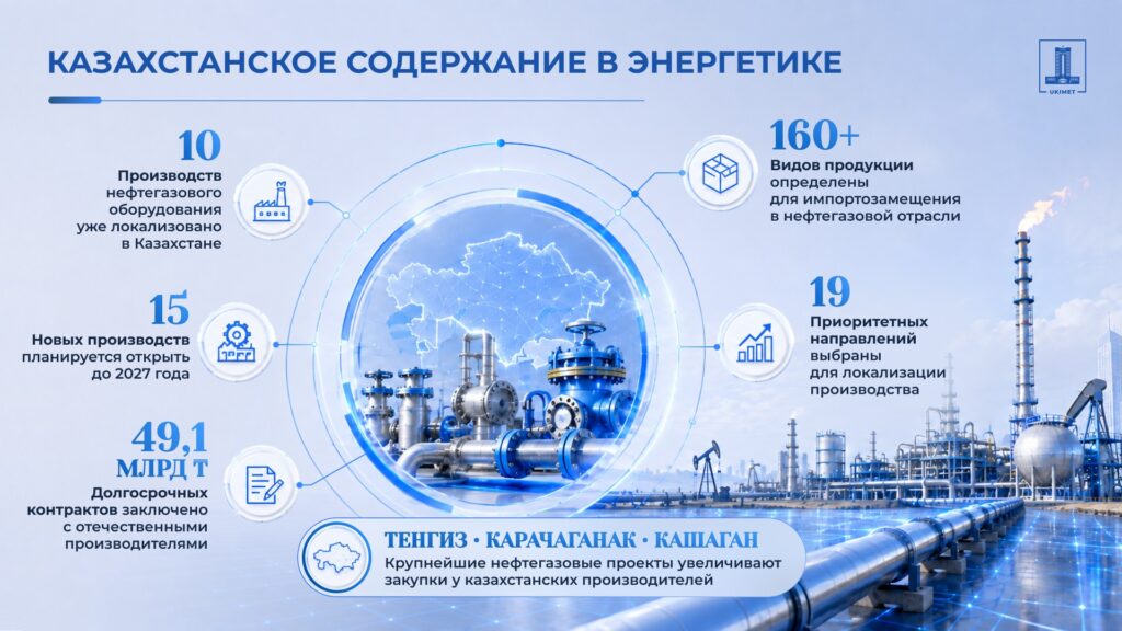 Иллюстрация — Развитие собственного производства и импортозамещение: как реализуются поручения Президента по усилению мер поддержки отечественных товаропроизводителей