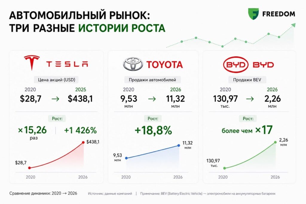 Иллюстрация — Инвесторы выбирают авто и акции