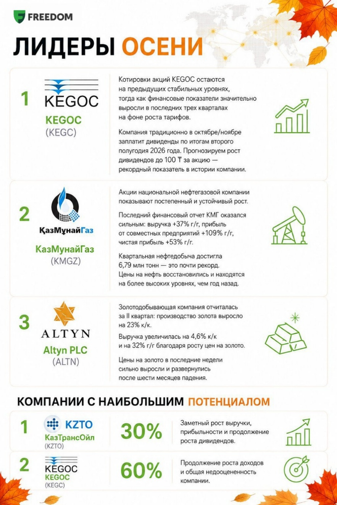 Иллюстрация — Осень-2026: что важно знать инвесторам
