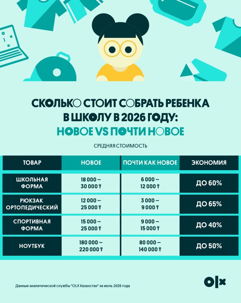Иллюстрация — Как сэкономить на сборах ребенка в школу