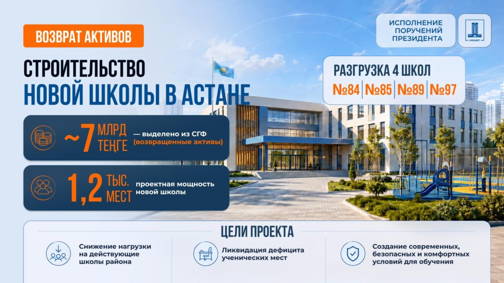 Иллюстрация — 7 млрд тенге направили на новую школу в Астане