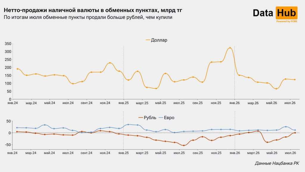 Иллюстрация — Наличные рубли снова в ходу у казахстанцев