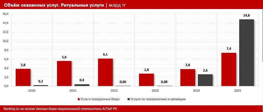 Иллюстрация — Каждый третий казахстанец не может похоронить близкого без долгов