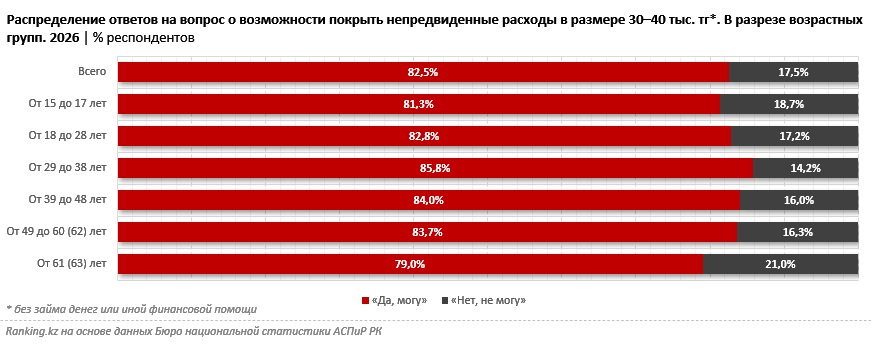 Иллюстрация — Каждый третий казахстанец не может похоронить близкого без долгов