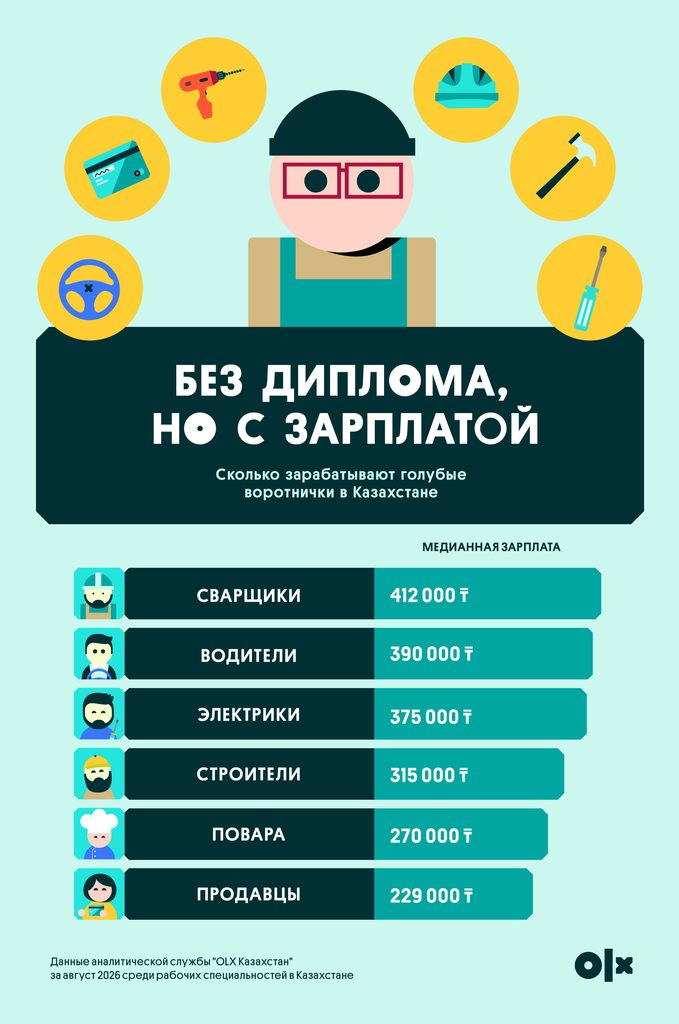 Иллюстрация — Без диплома, но с работой: какие рабочие профессии востребованы